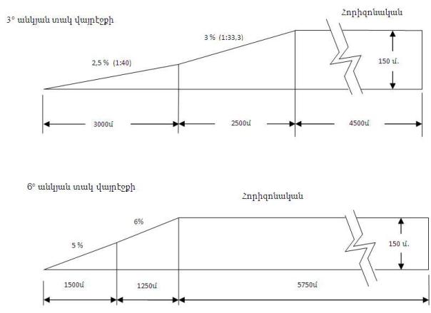 Ներմուծեք նկարագրությունը_1758